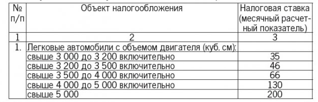 Какие налоги в казахстане. Налог на автомобиль объем двигателя 3.5. Налог на авто объем 4.7.