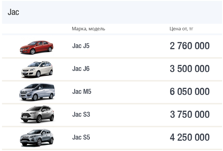 Под какие проценты автокредит сейчас